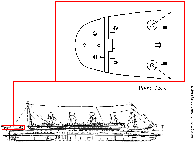 Hornisse Bangladesch Herz poop deck meaning Asien Angeblich allmählich